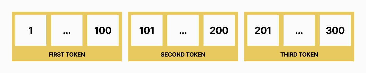 Token pointer illustration